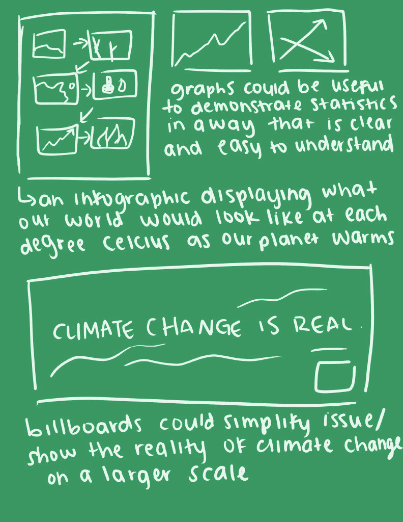 Sketches brainstorming possible ideas for deliverables