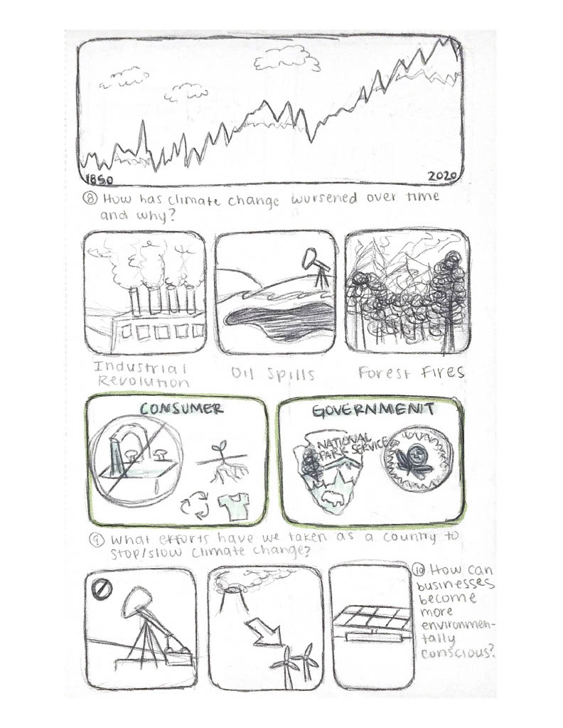Sketches to brainstorm answers to possible research questions