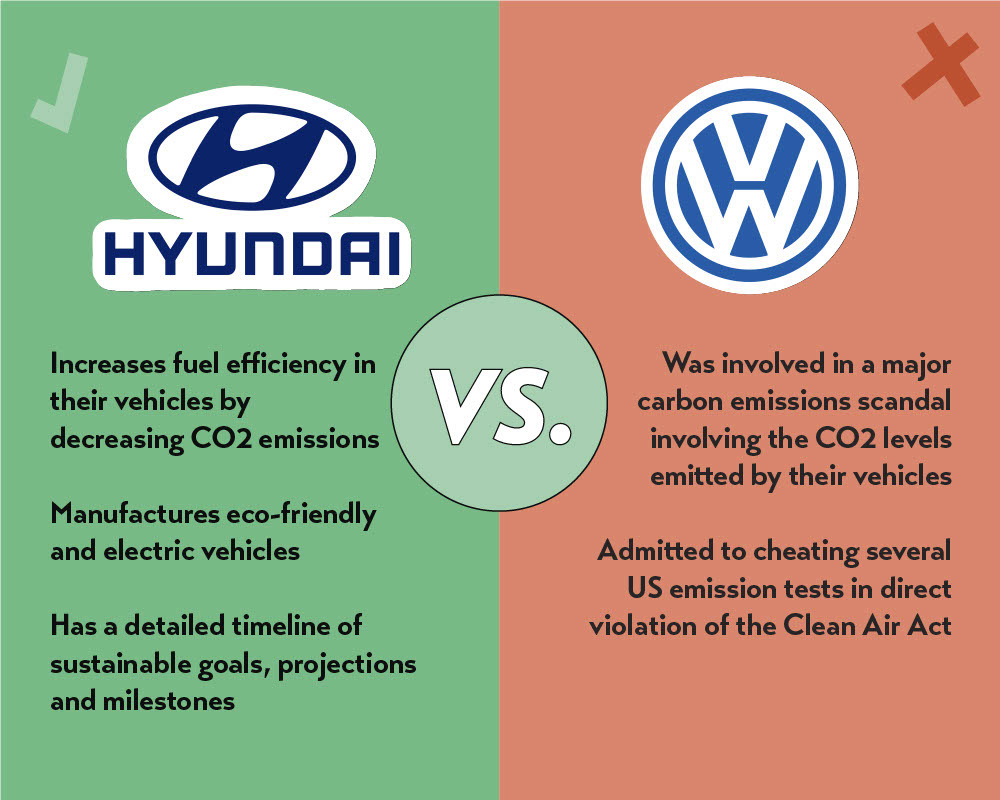 Social media post comparing Hyundai and Volkswagon