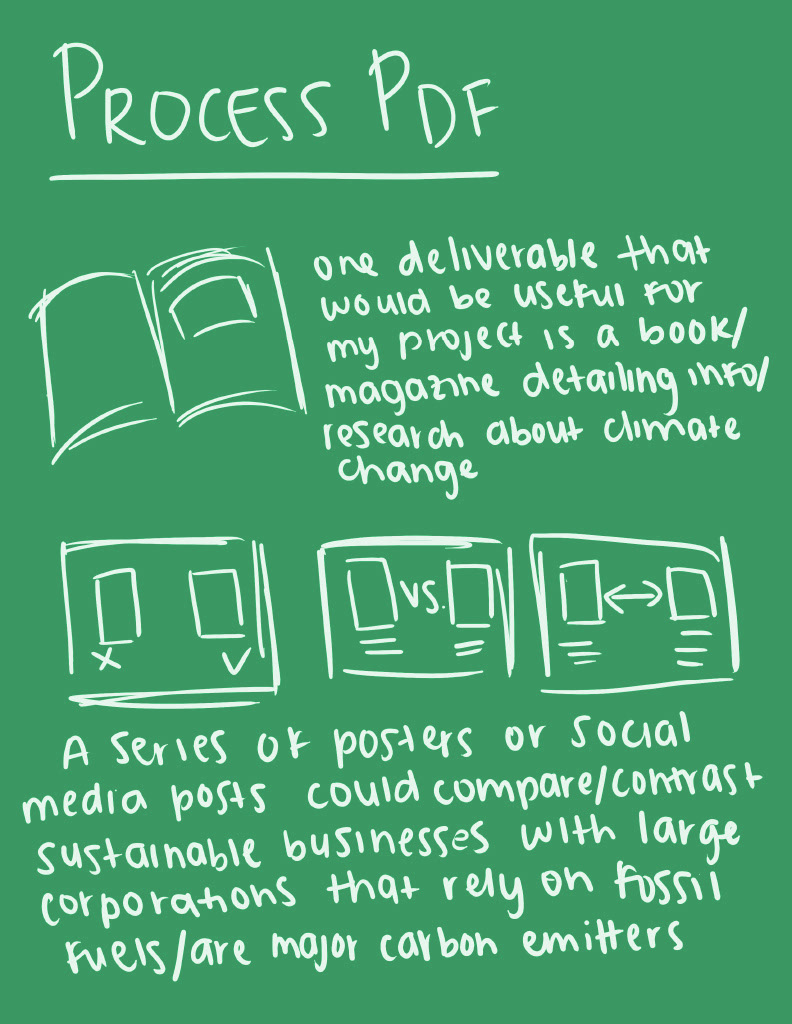 Sketches brainstorming possible ideas for deliverables
