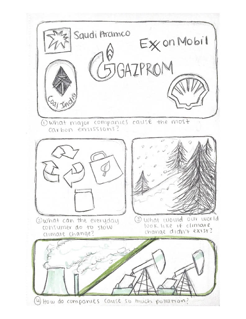 Sketches to brainstorm answers to possible research questions
