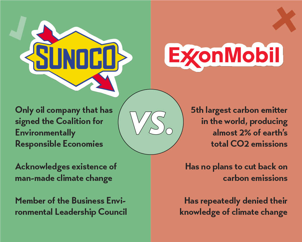 Social media post comparing Sunoco and ExxonMobil