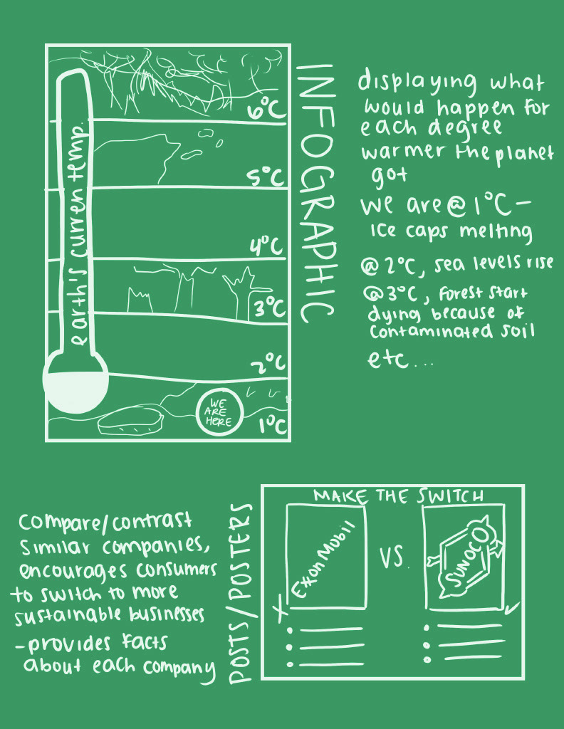 Sketches brainstorming possible ideas for deliverables