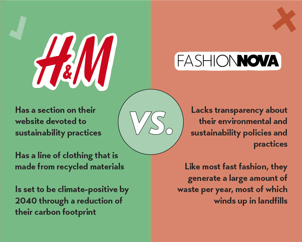 Social media post comparing H&M and Fashion Nova