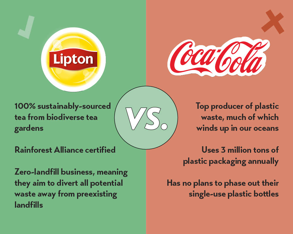 Social media post comparing Lipton and Coca-Cola