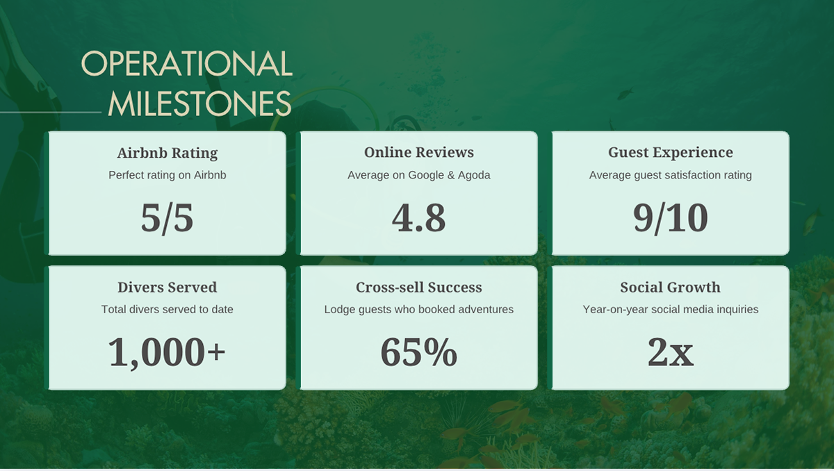 Nature's Haven Pitchdeck