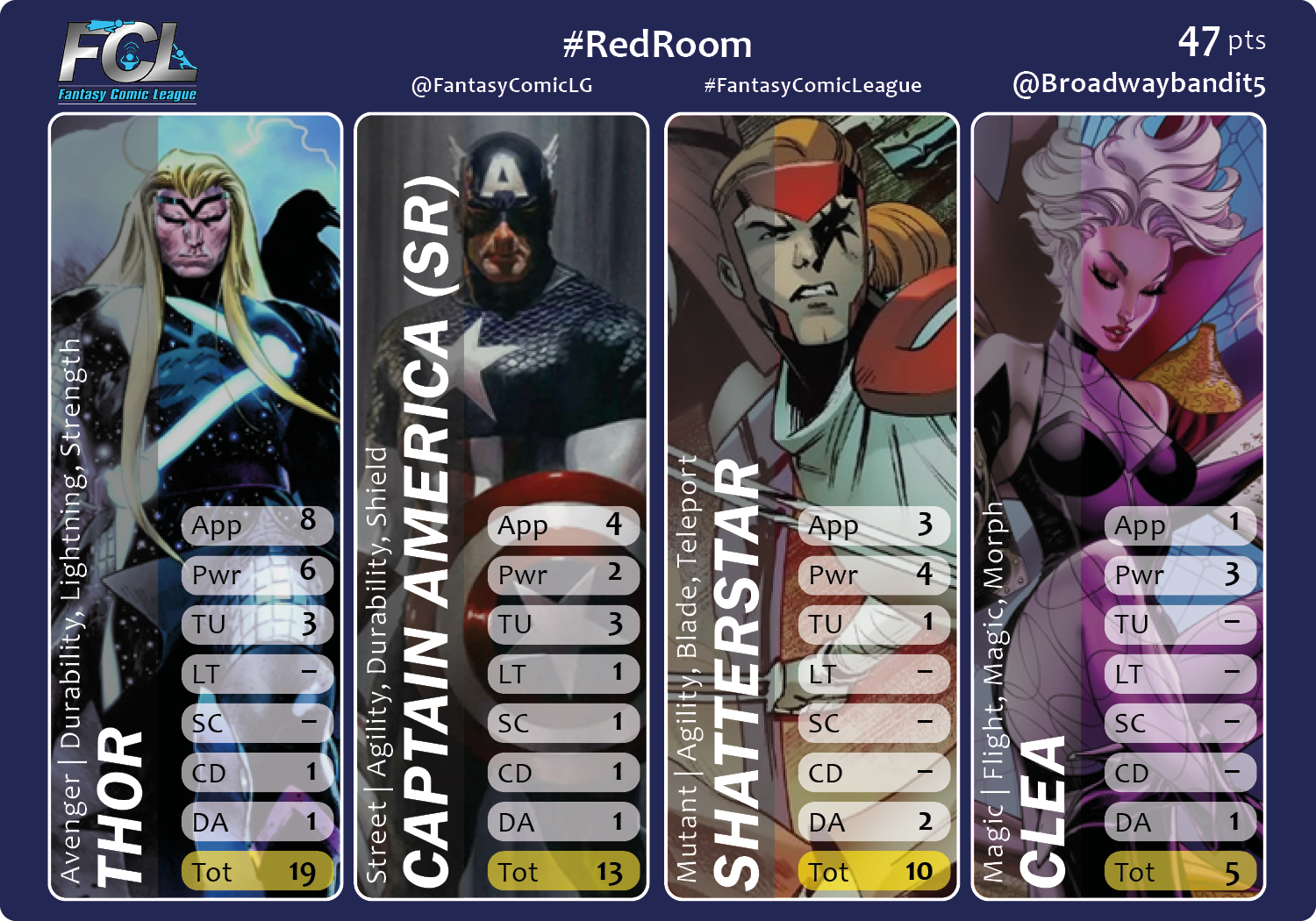 Competitive scorecard