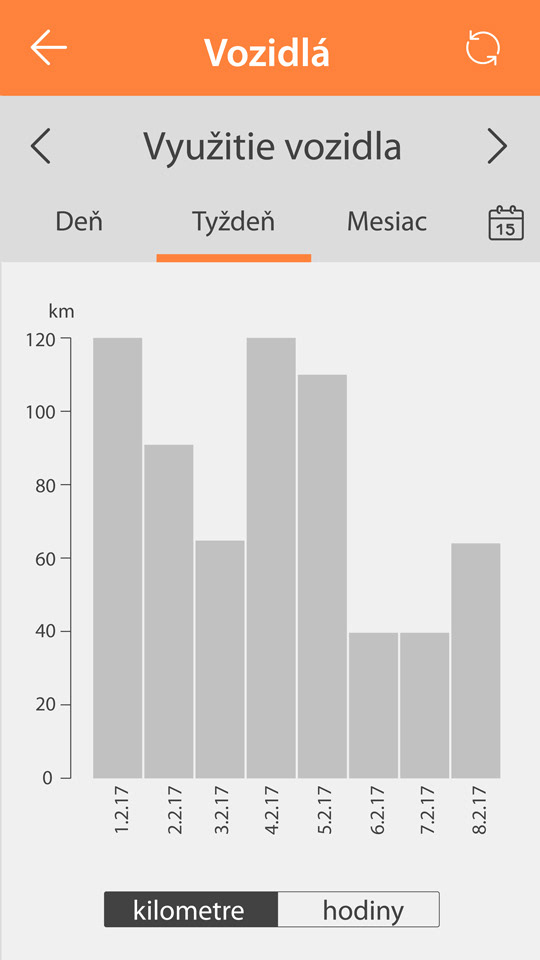 Vehicles section, subsection: stats