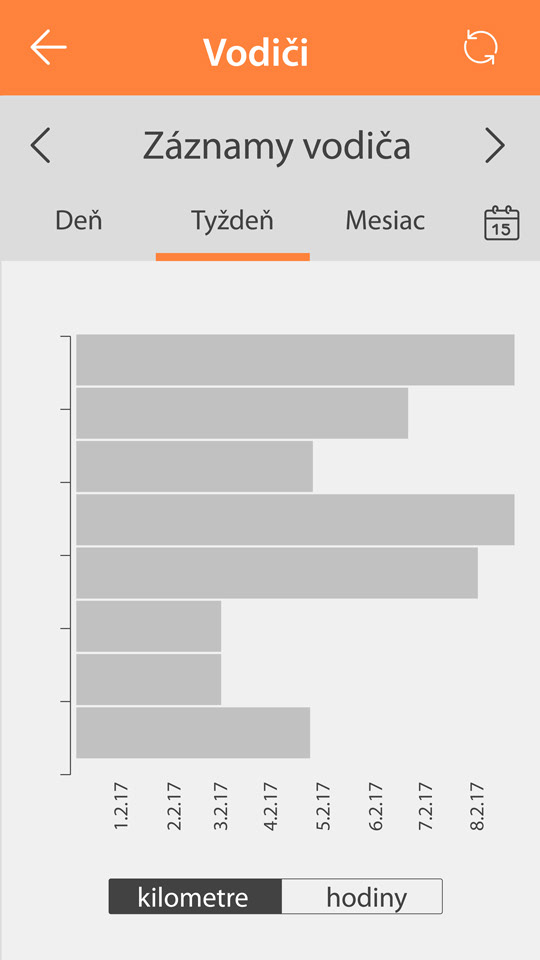 Drivers section, subsection: stats
