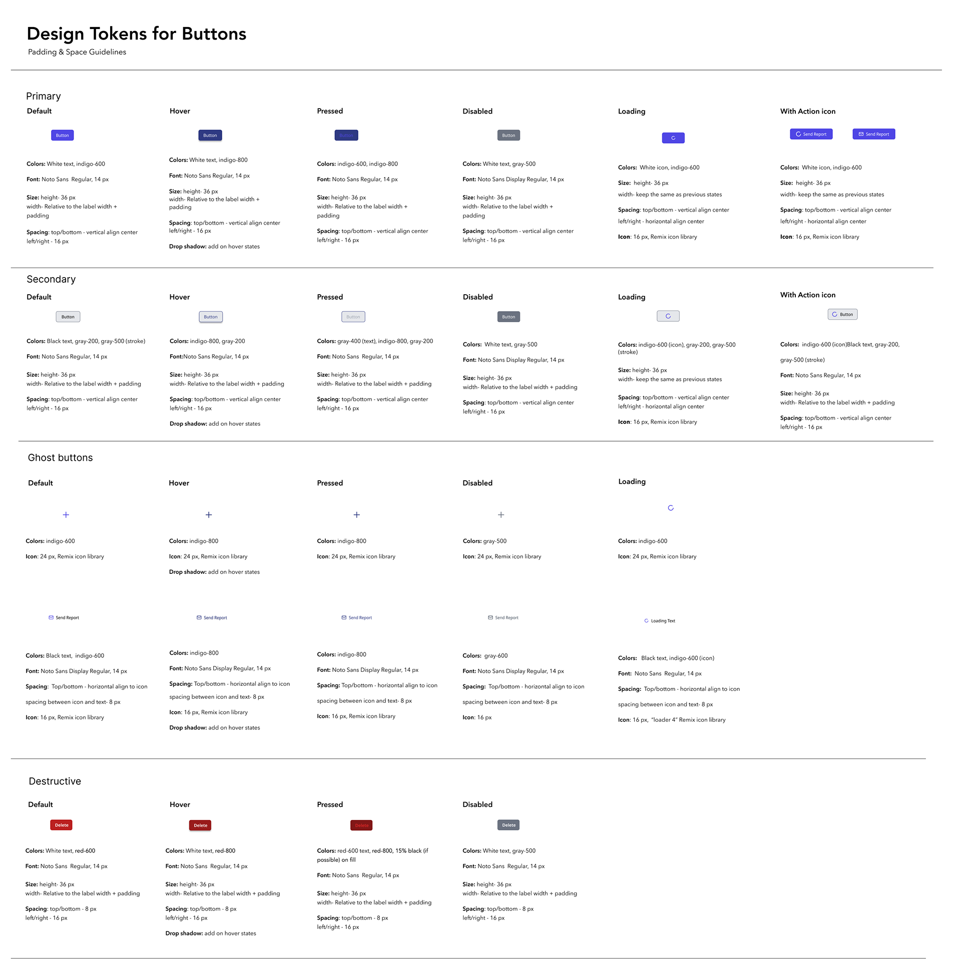 A page of button styles including primary, secondary, "ghost" buttons (meaning no fills), and destructive
