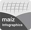 Maiz infographics