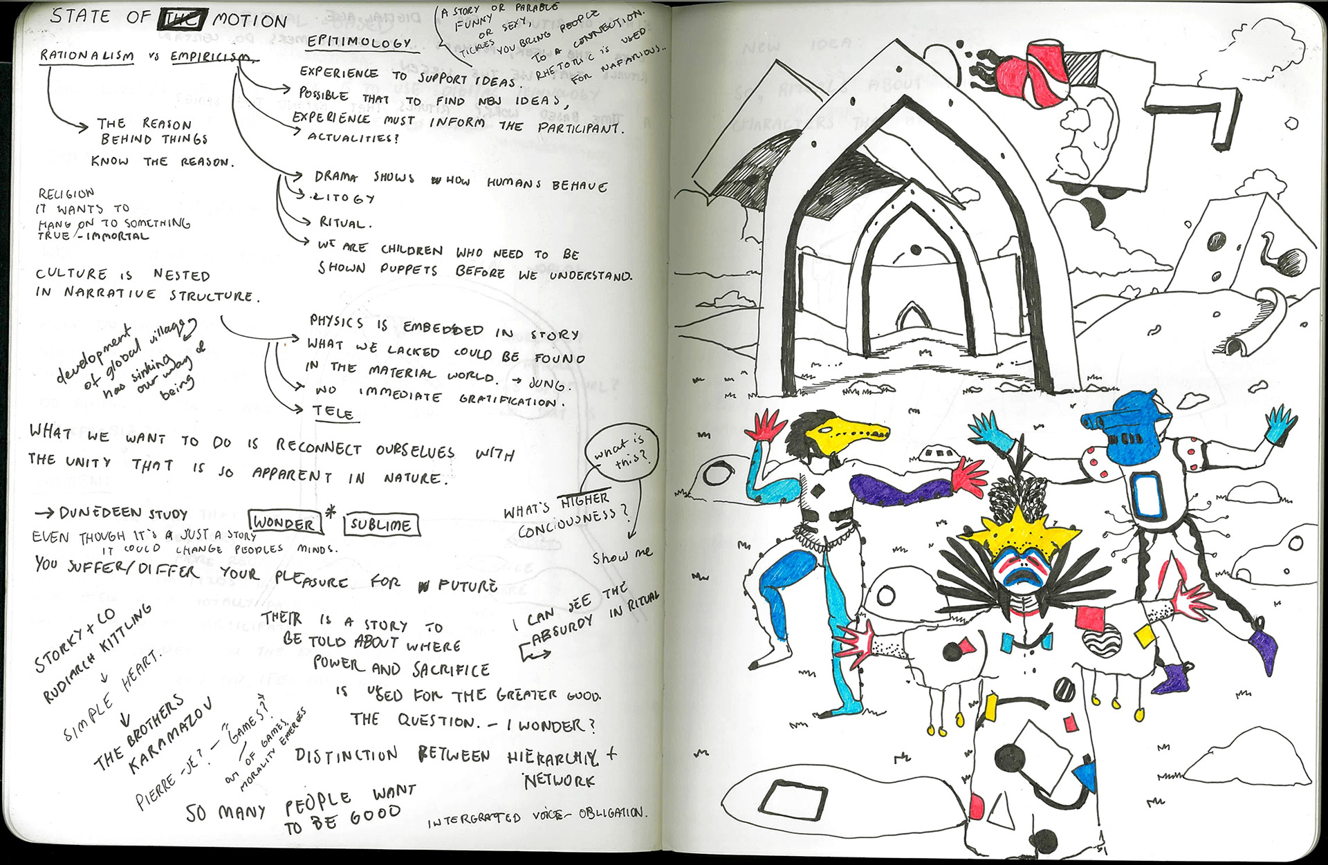 (2021). Drawing of Proun world, characters, and notes. [Pen and Ink on paper].