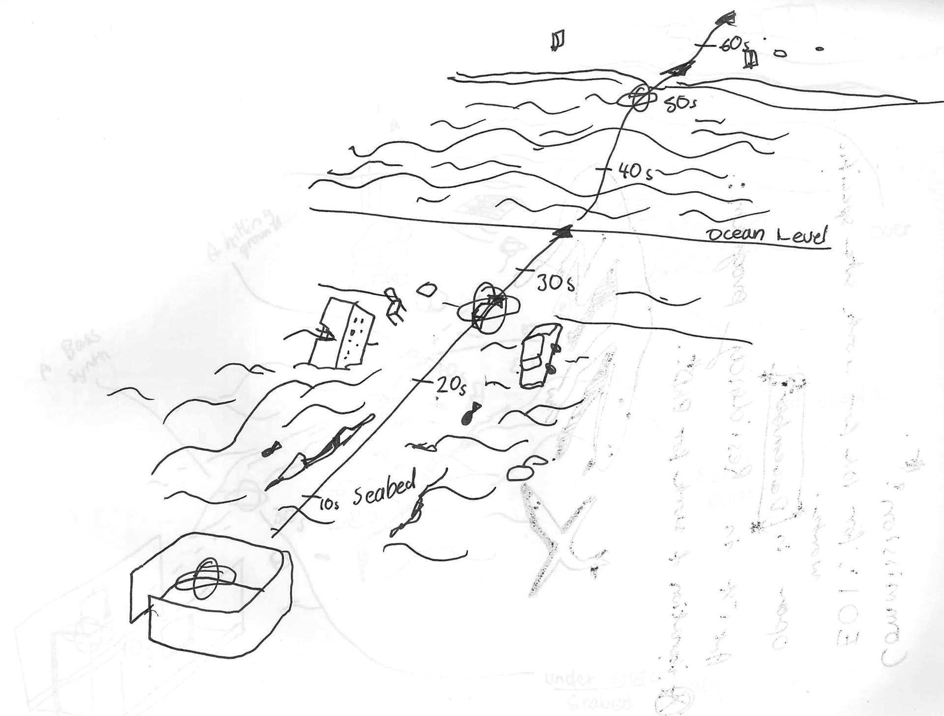 (2022). Underwater World for The Mirror Sphere, camera track with timings. [Pen and ink on paper].