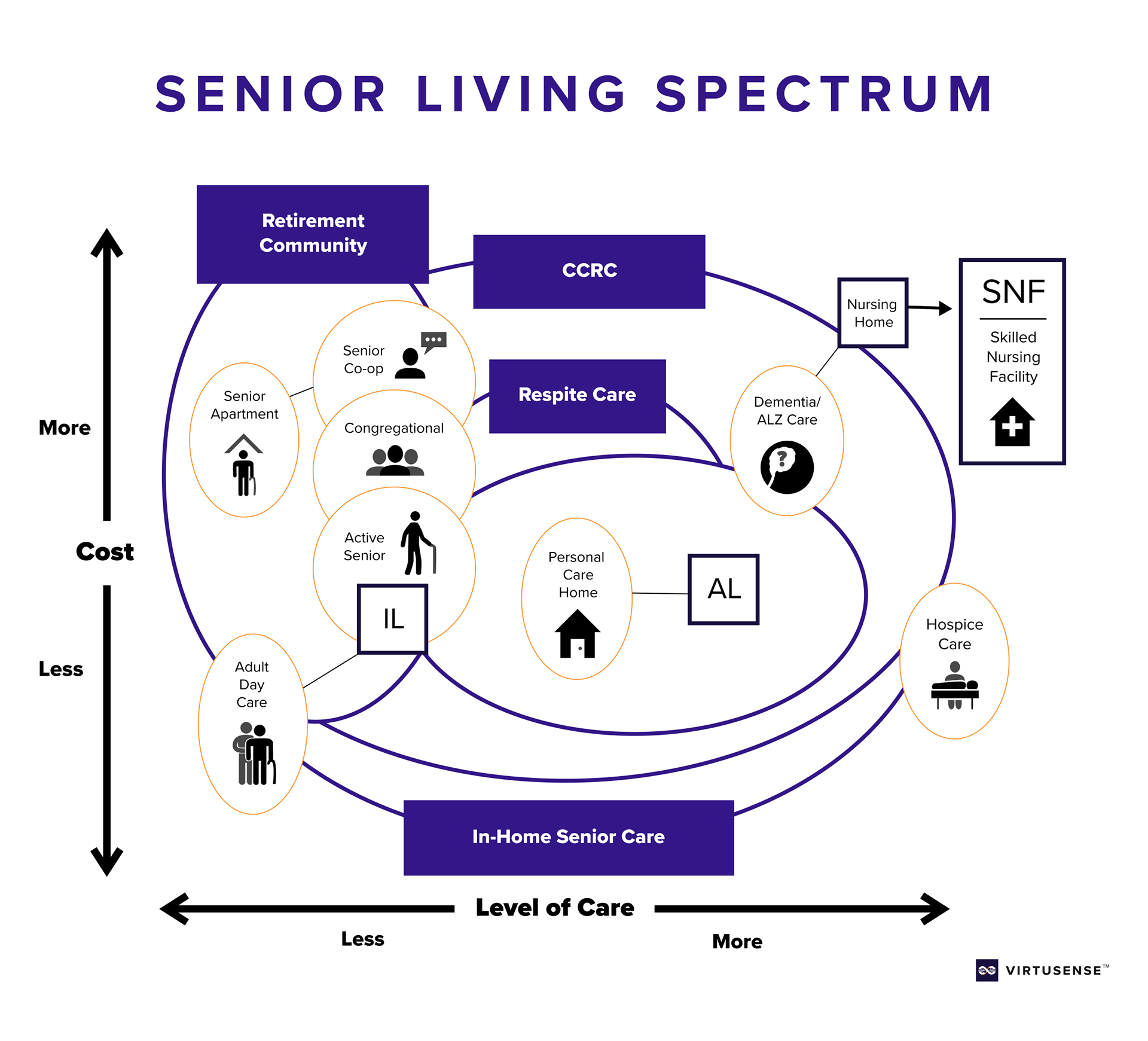 Senior Living Spectrum Draft
