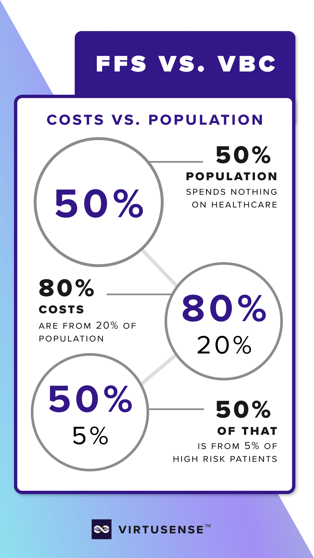 Healthcare Economics Social Media Story
