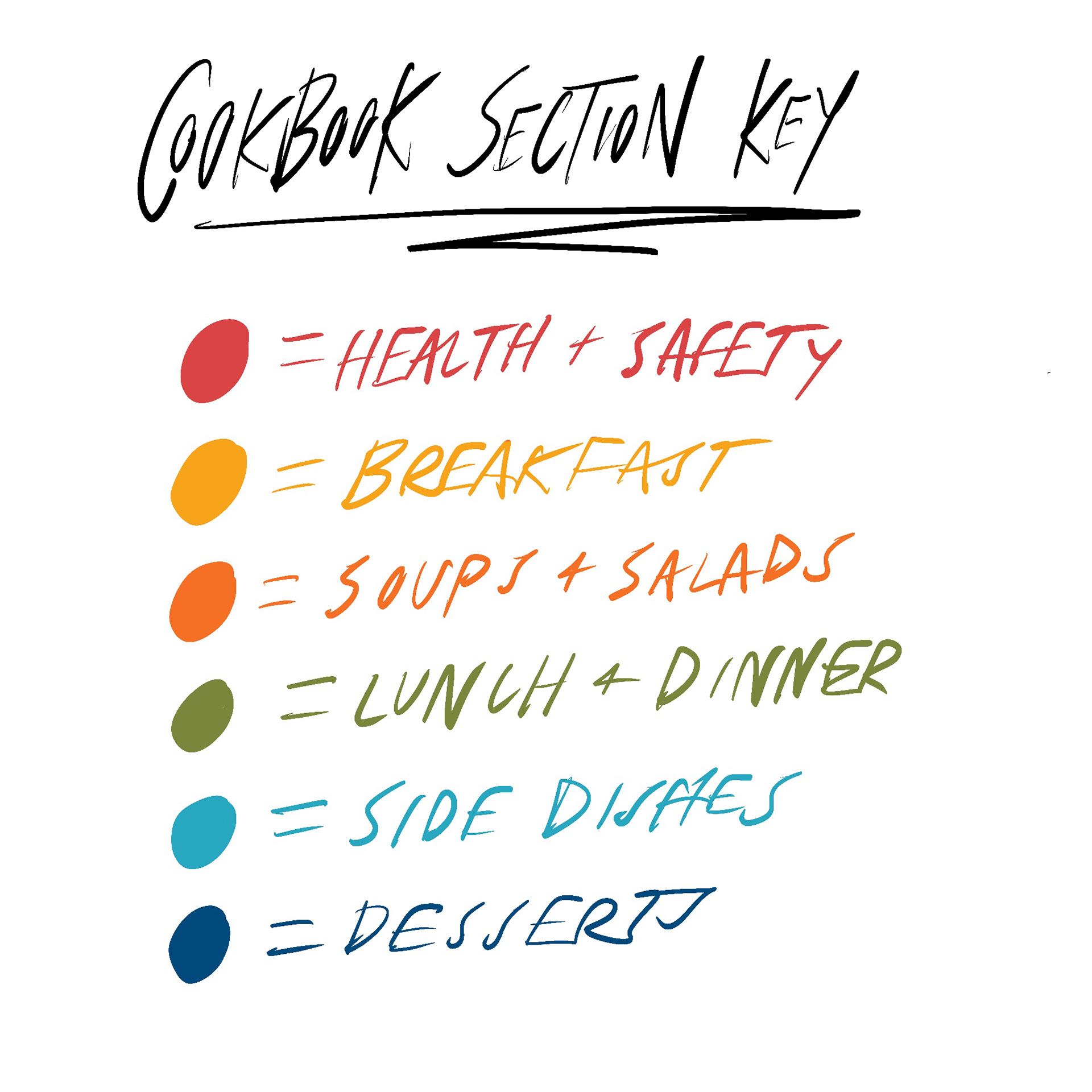 Color Coding for Cookbook Sections