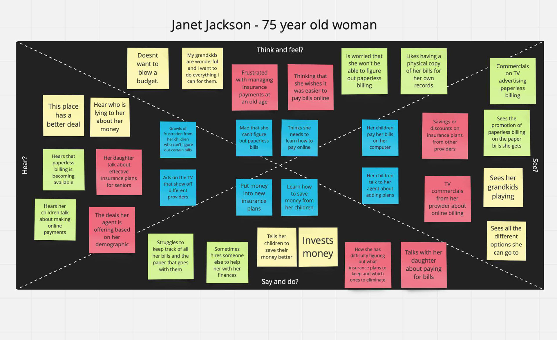 Example Empathy Map