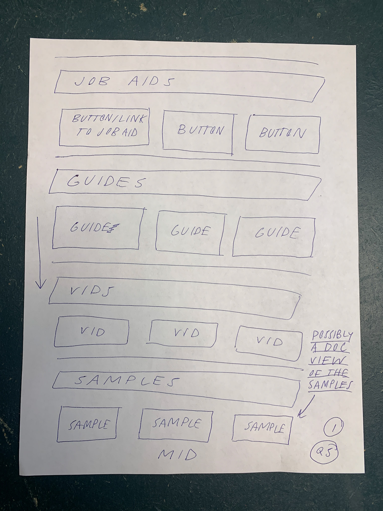 Quick Start Page Sketch