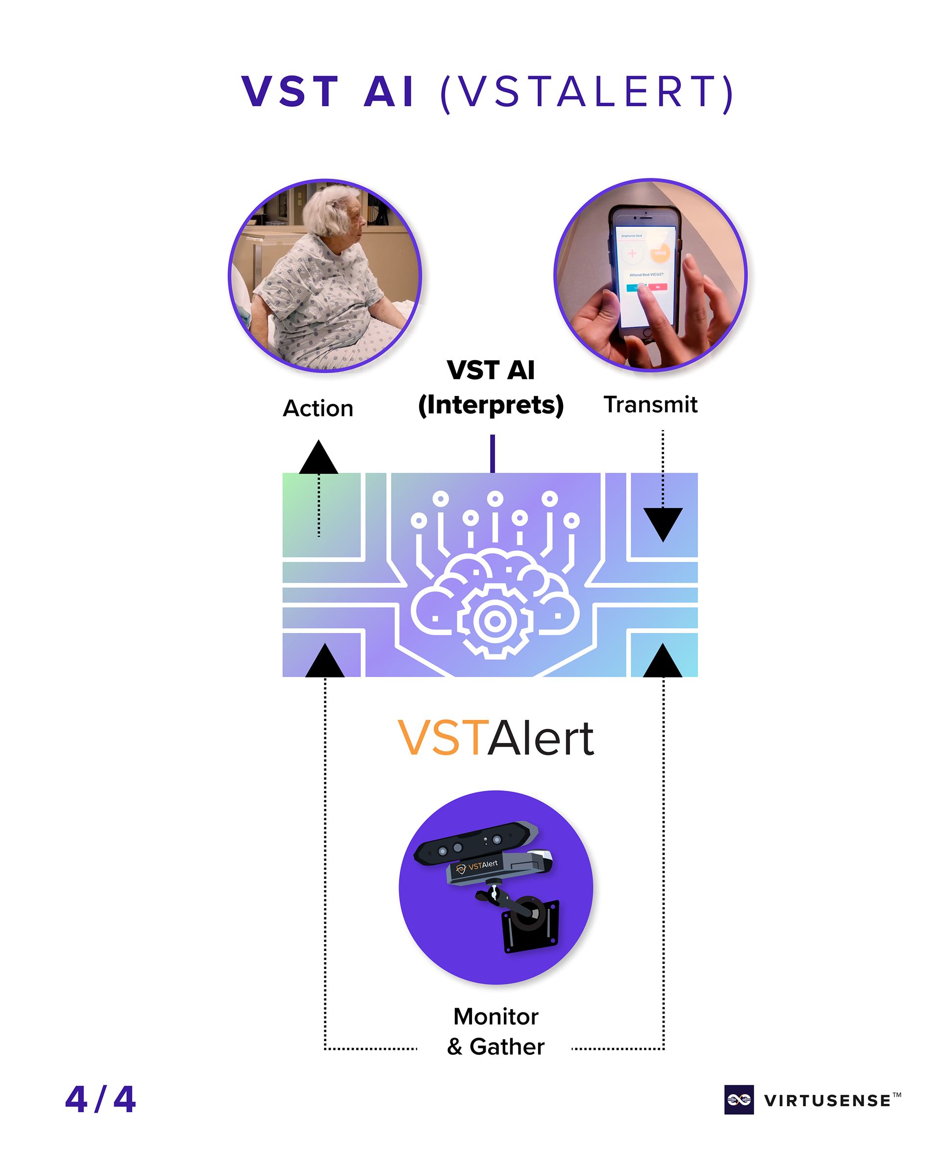 VSTAlert Device Roadmap