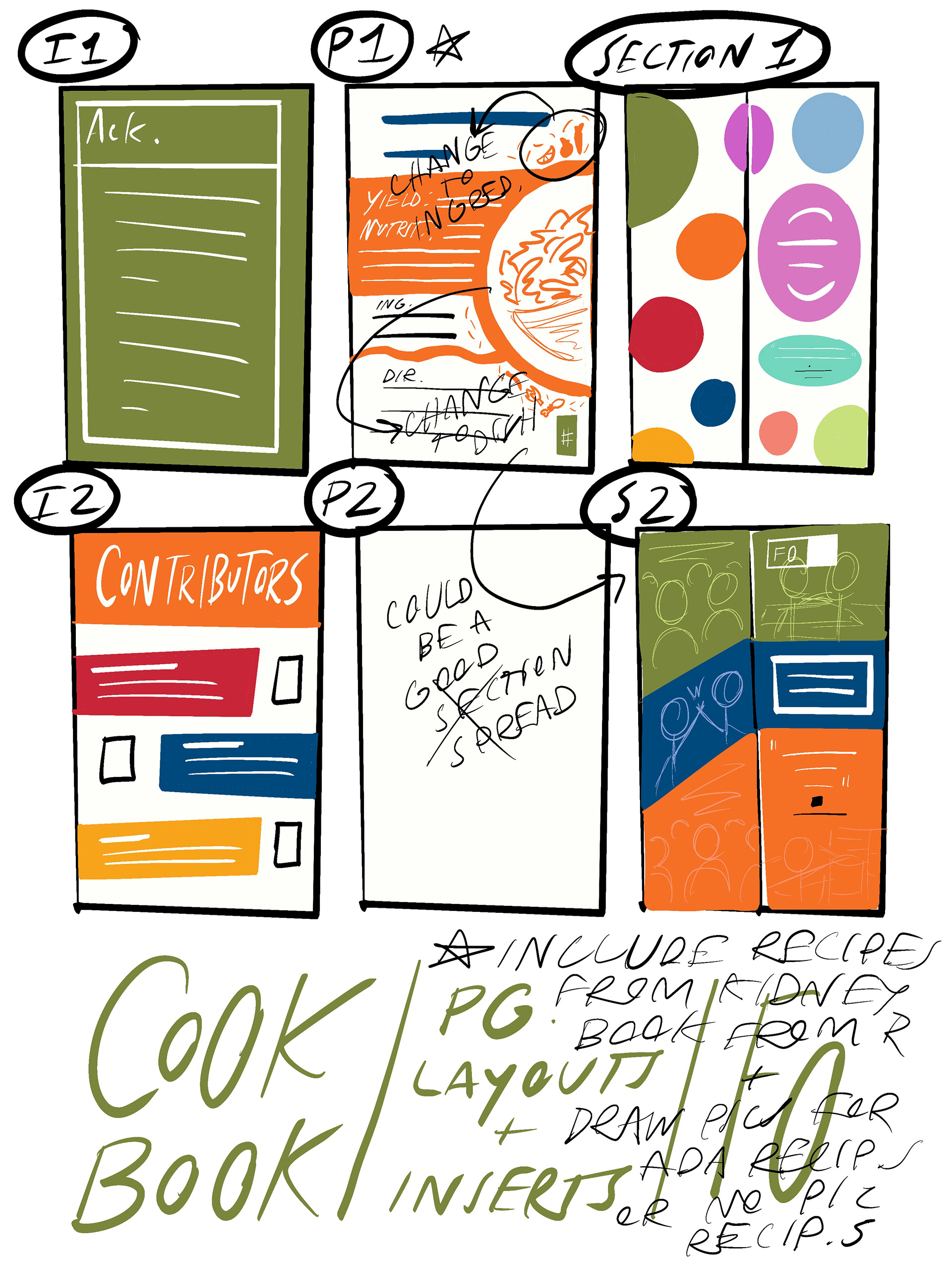 Page, Recipe, & Section Concepts