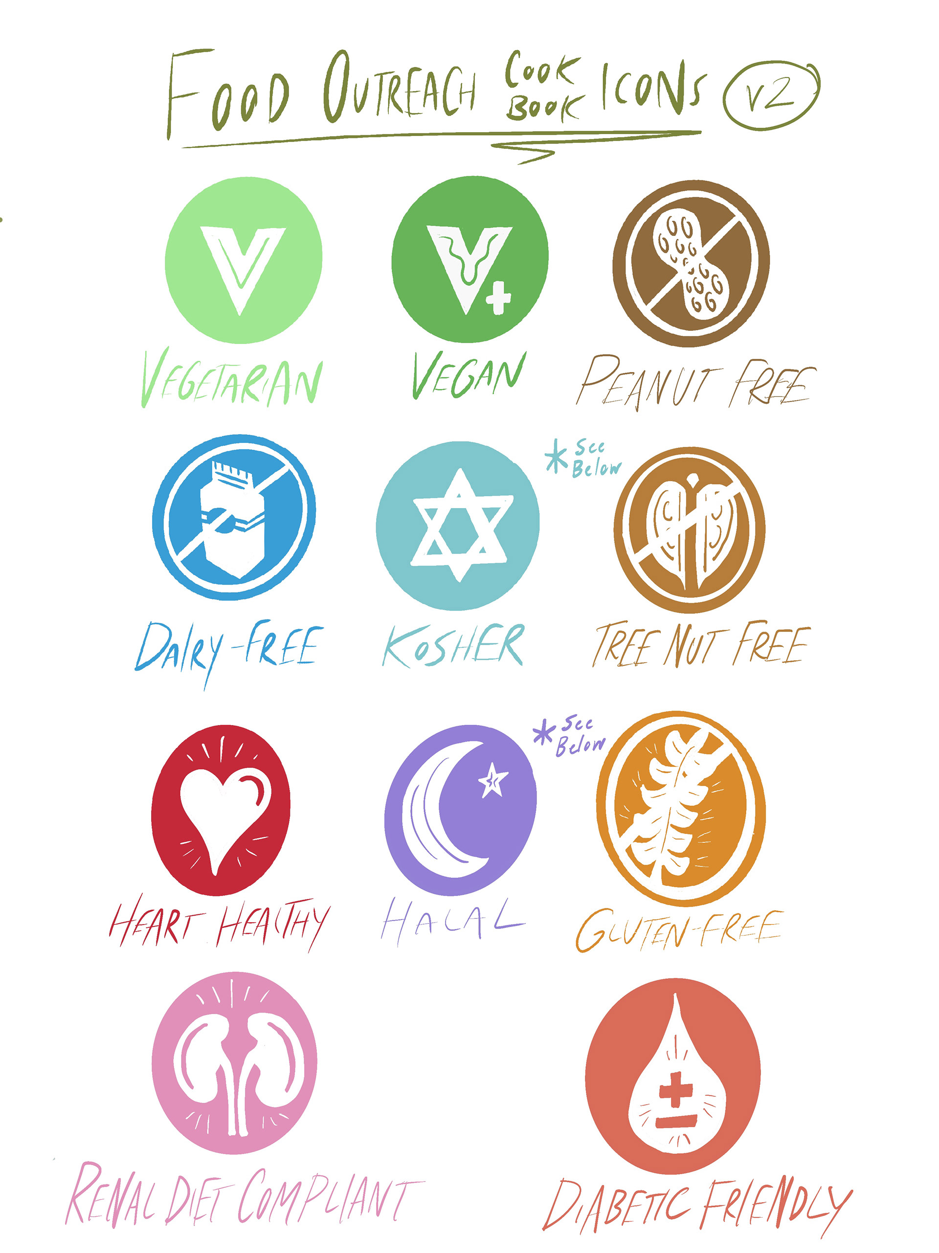 Dietary Icons Round 2