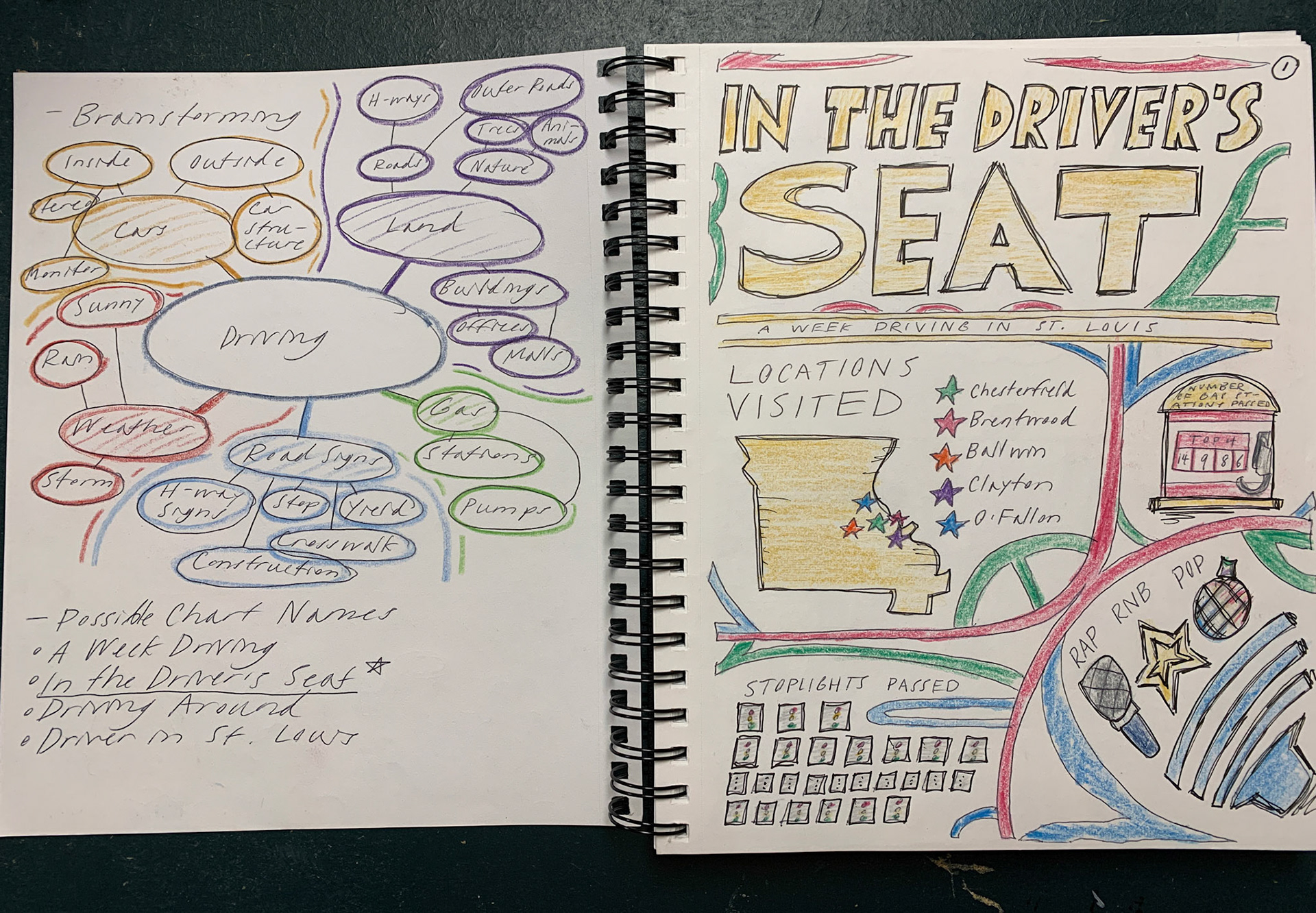 Initial Designs
