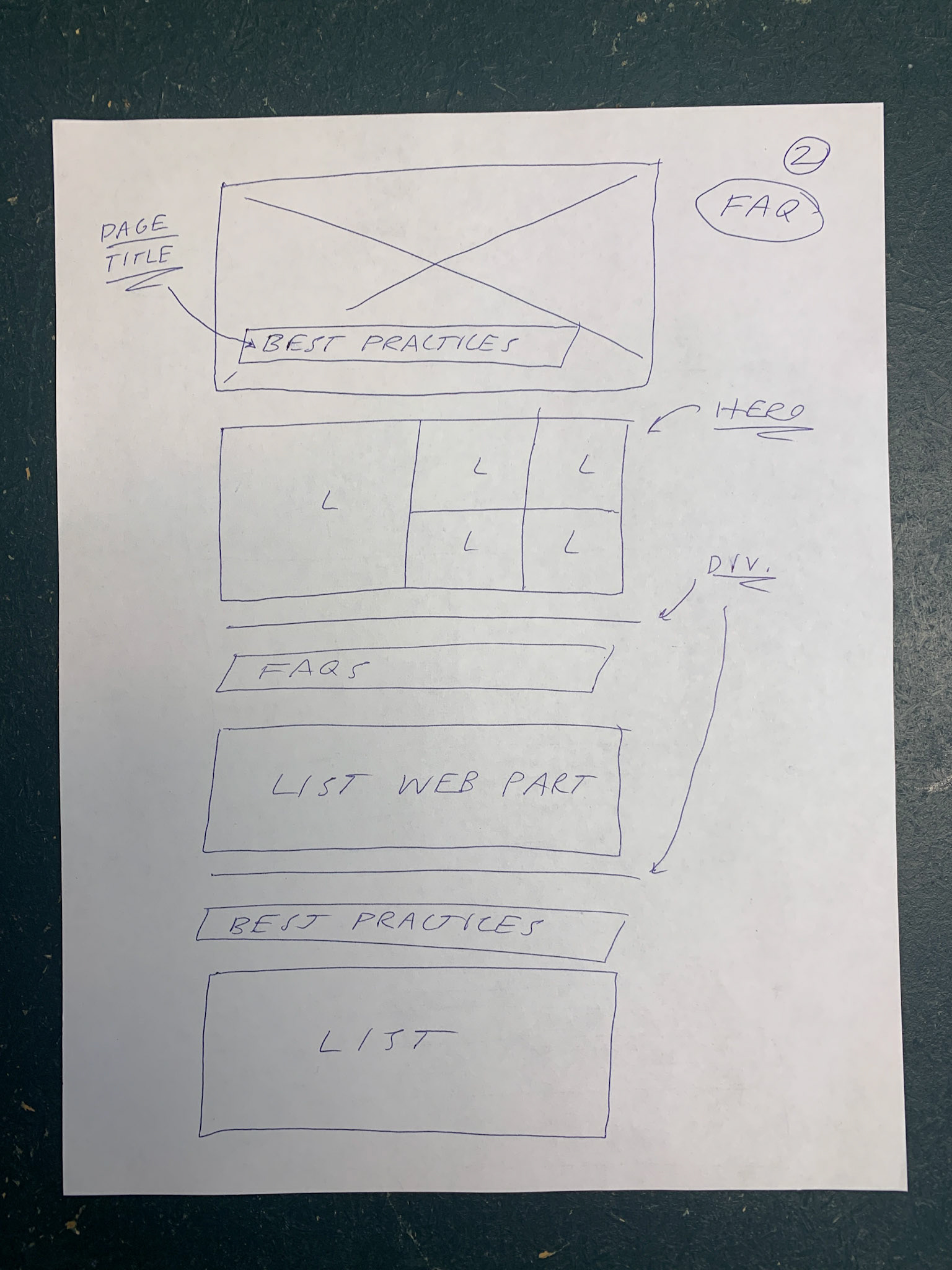 FAQs Sketch