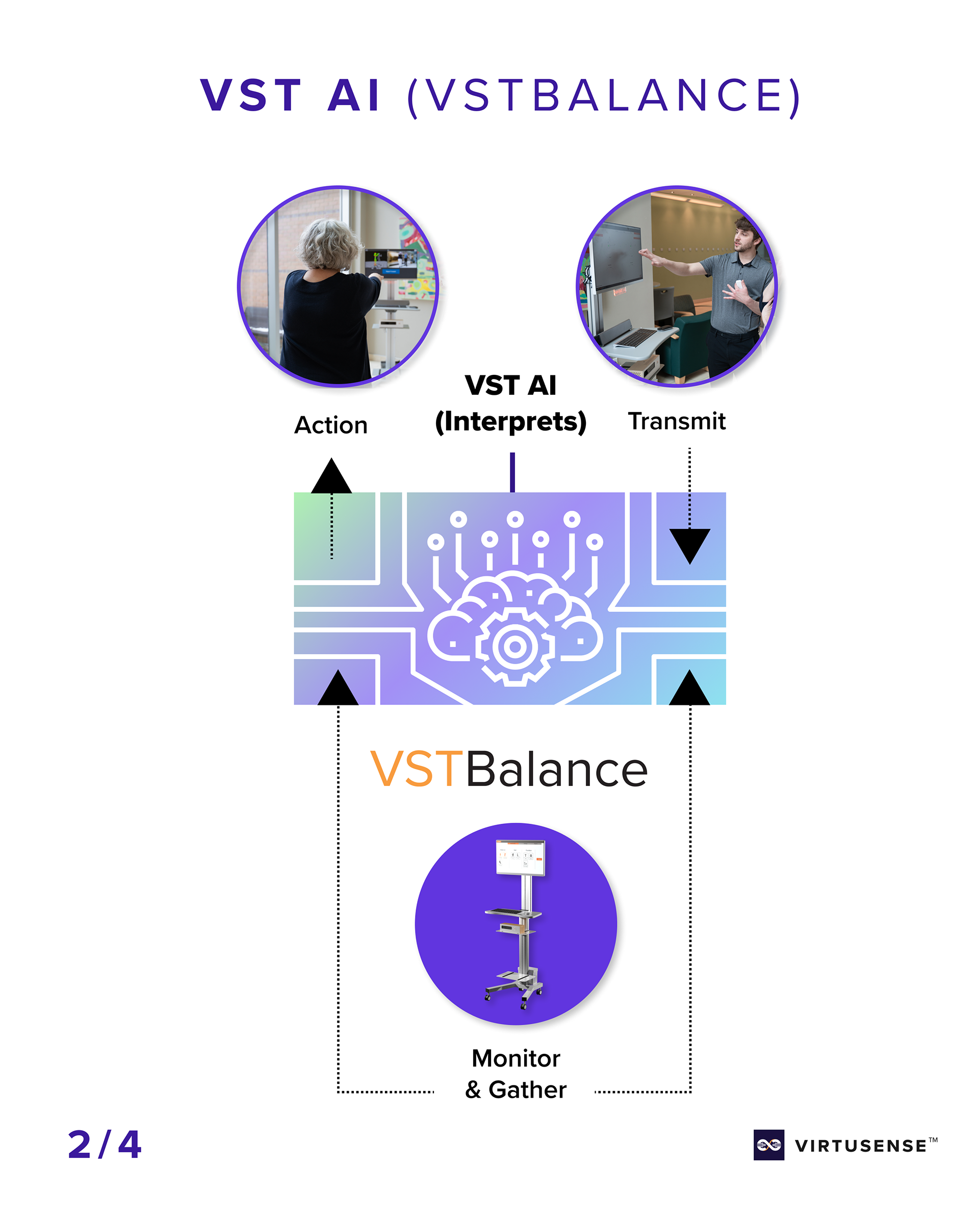 VSTBalance Device Roadmap