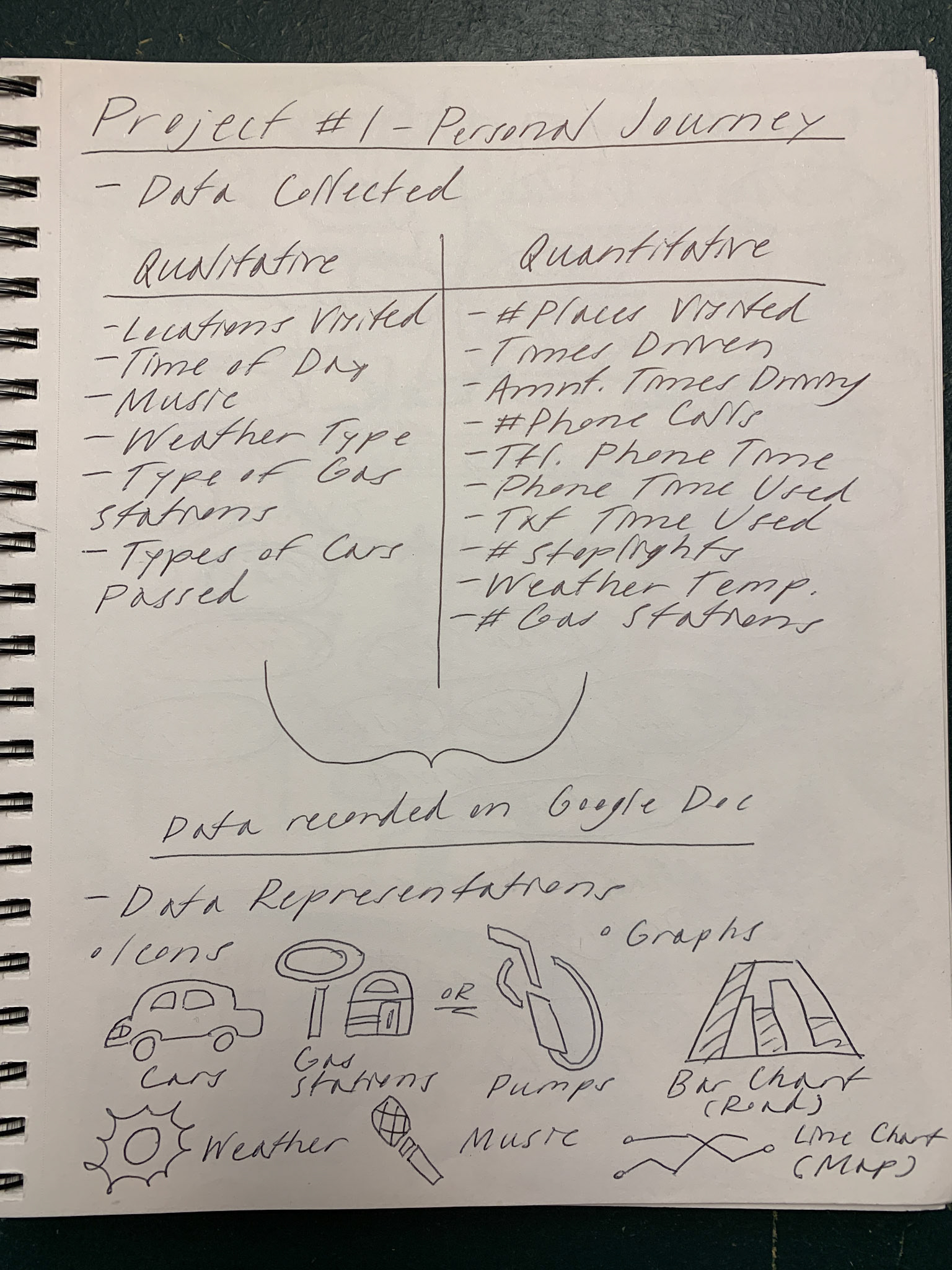 Project Notes