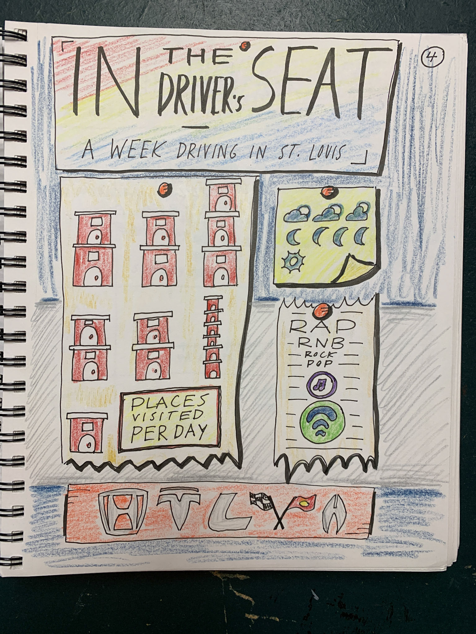 Initial Designs