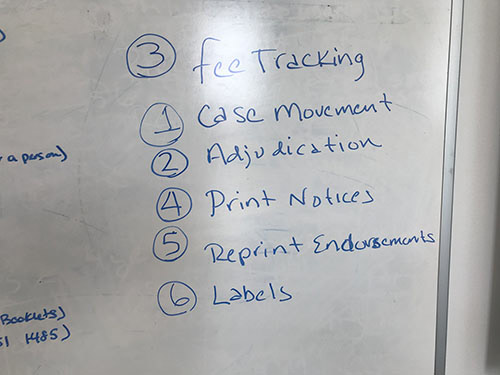 Test Priority Results