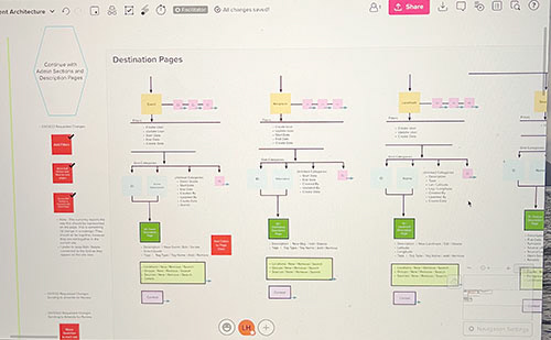 Site Architecture 1