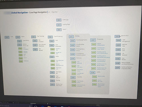 Updated Information Architecture