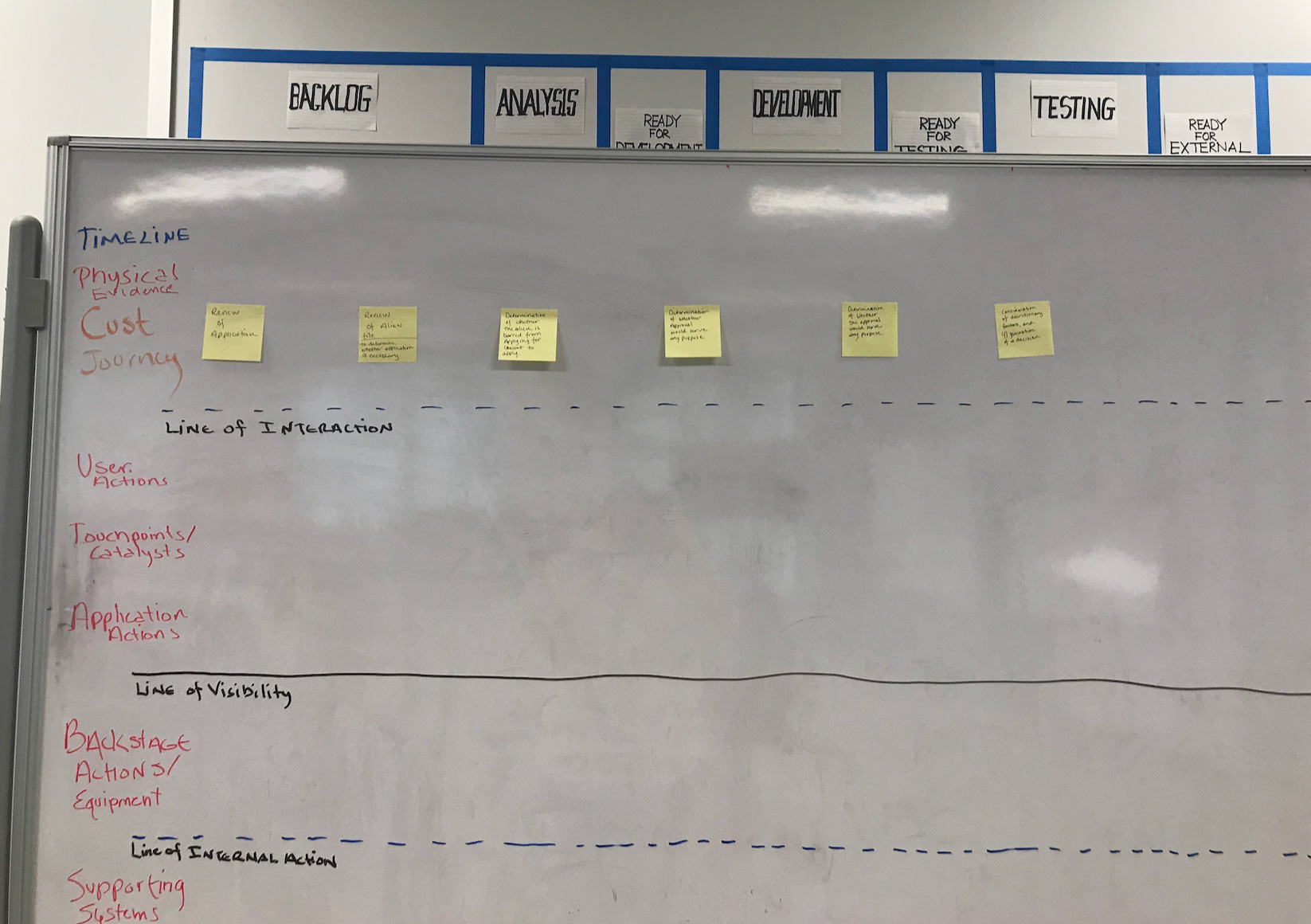 Journey Map