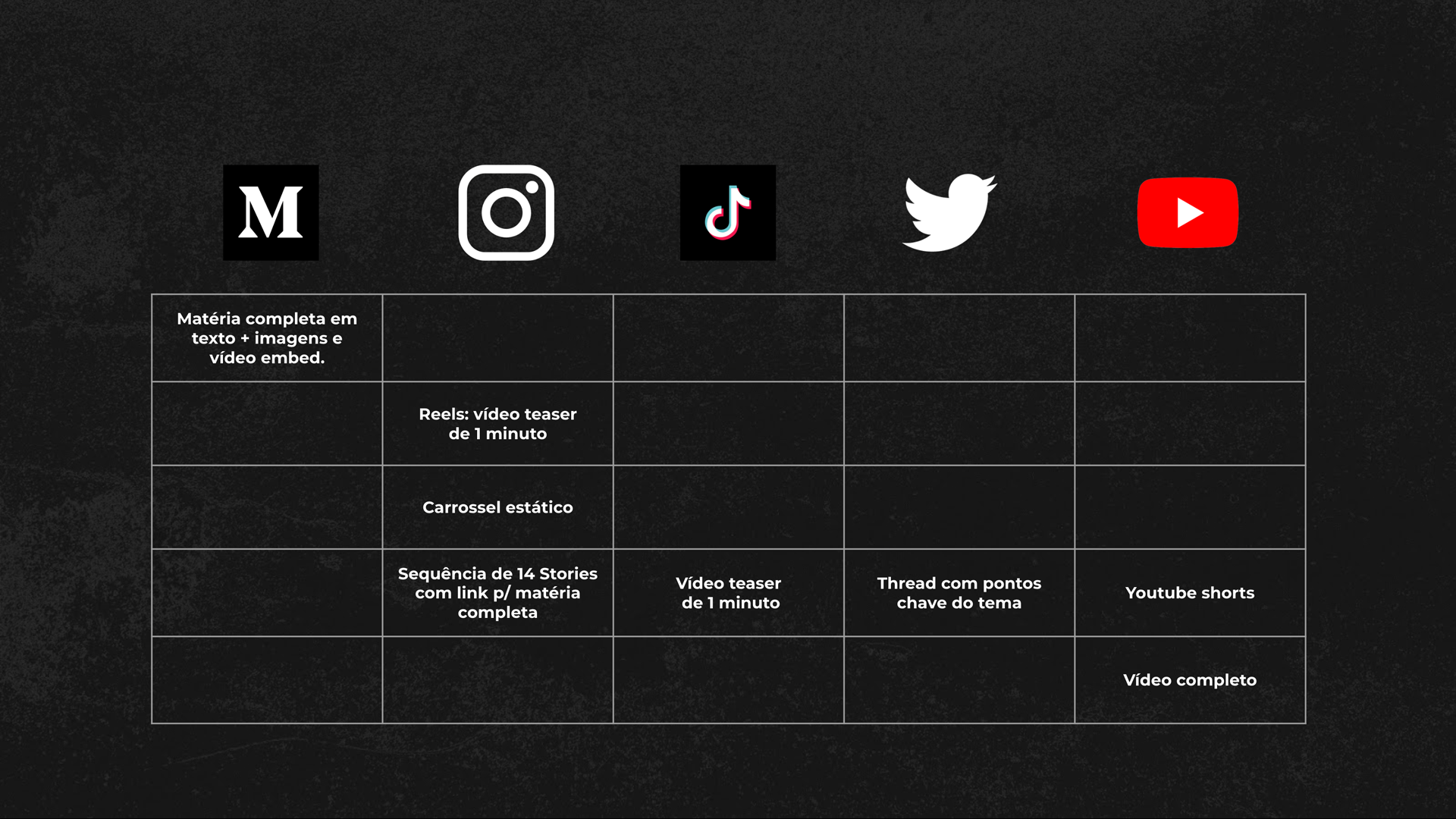Planejamento de conteúdo para redes sociais.