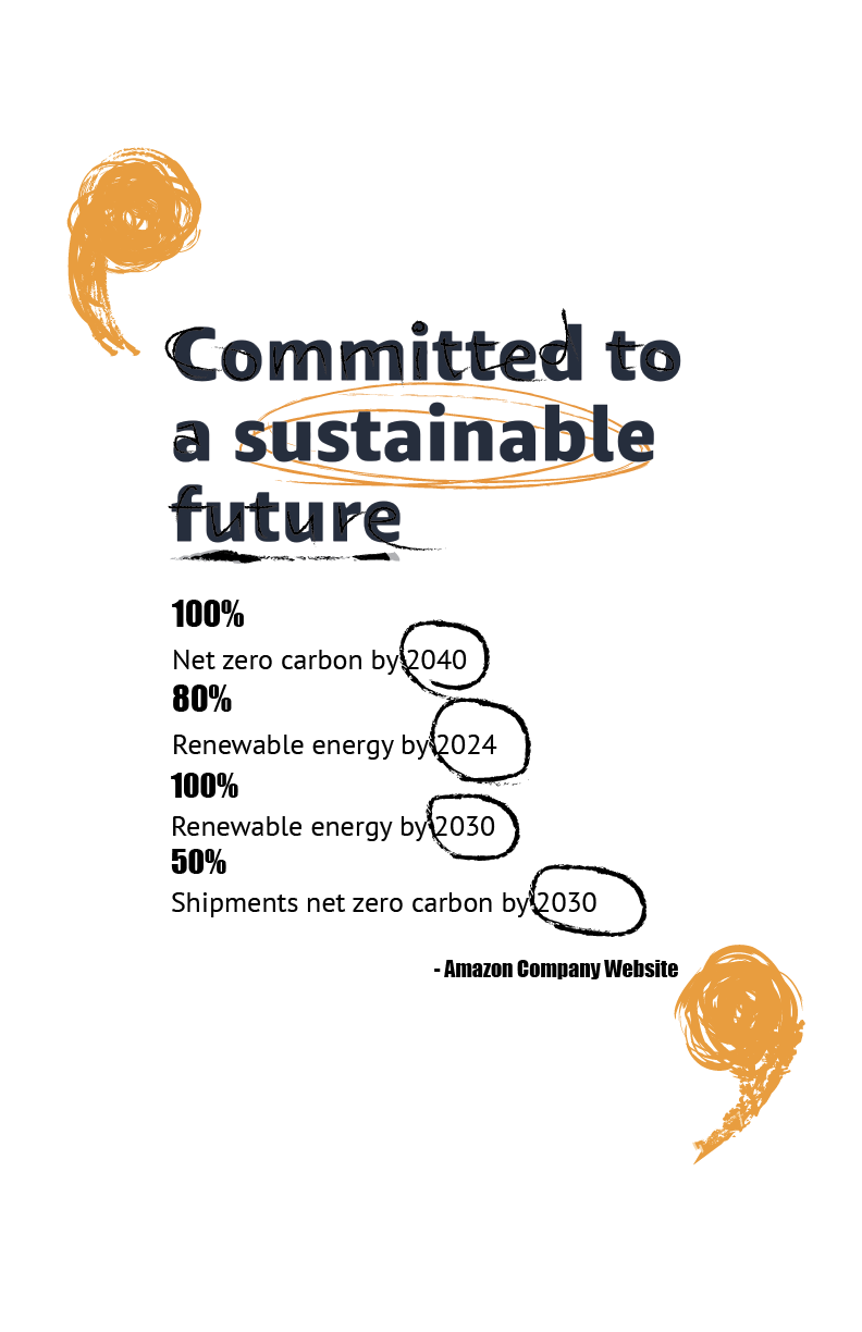 Ontiveros // Artboard 1 // Amazon’s Commitment to a Sustainable Future