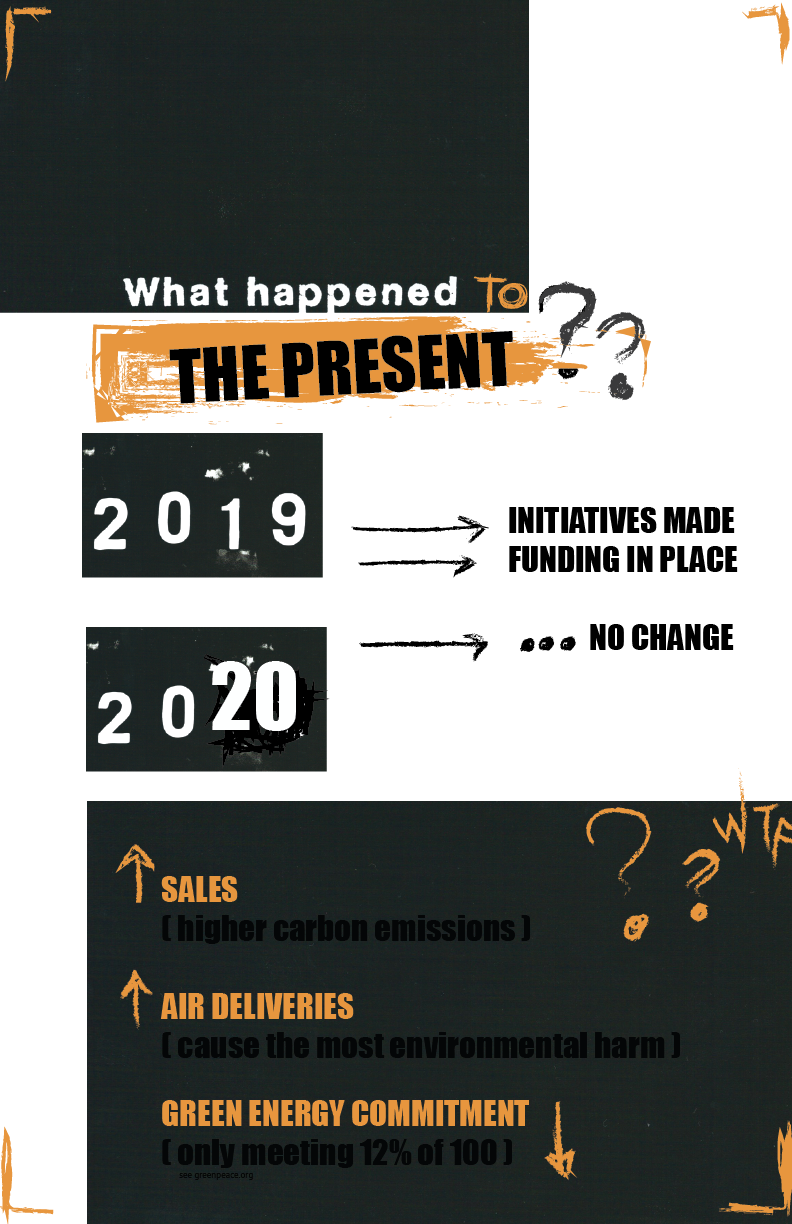Ontiveros // Artboard 2 // Present Impact / Change