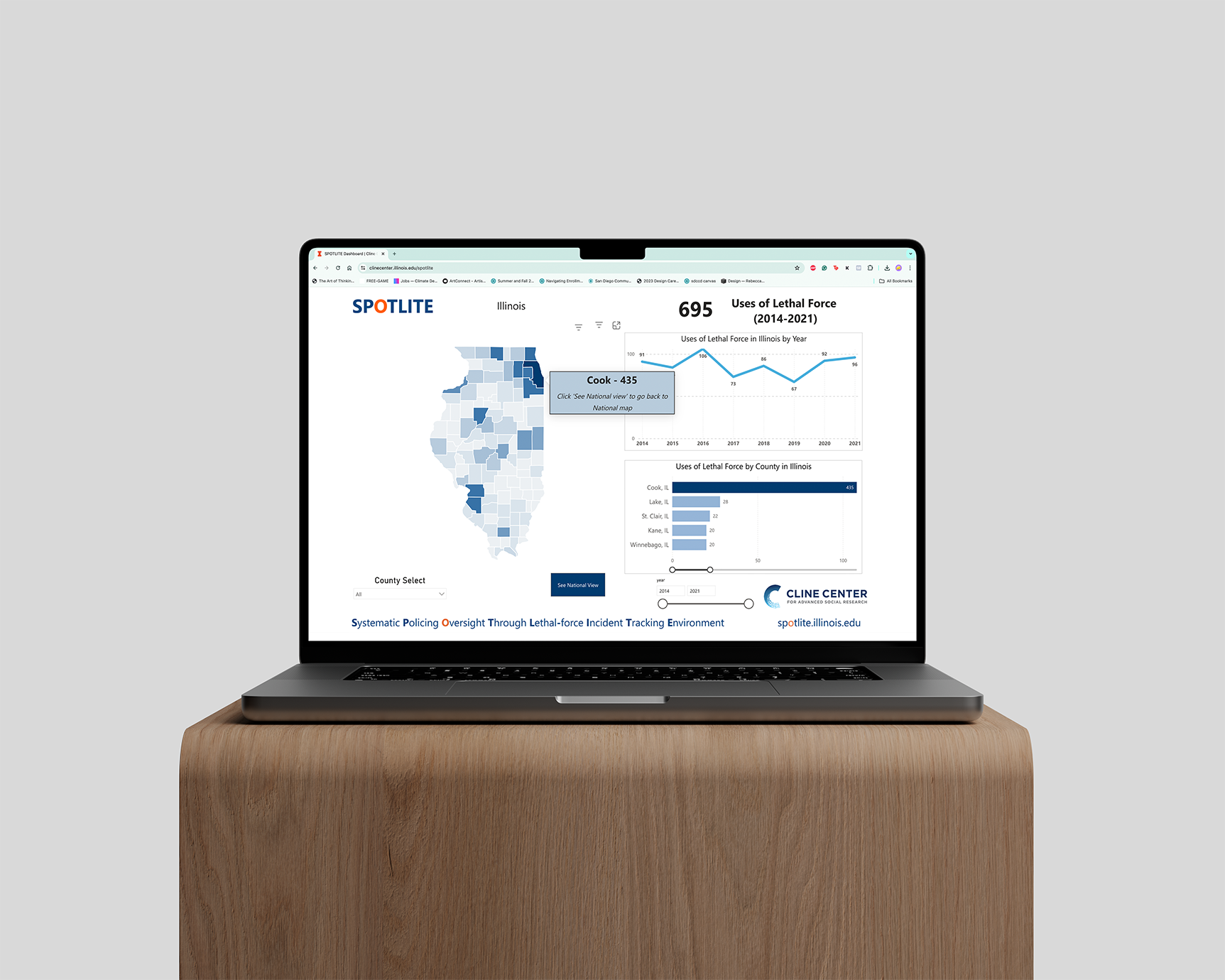Home Screen Interactive Dashboard: County View