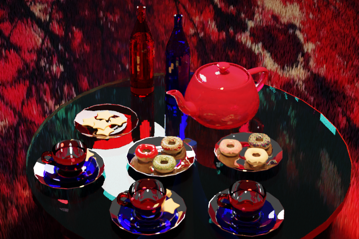 The table elements