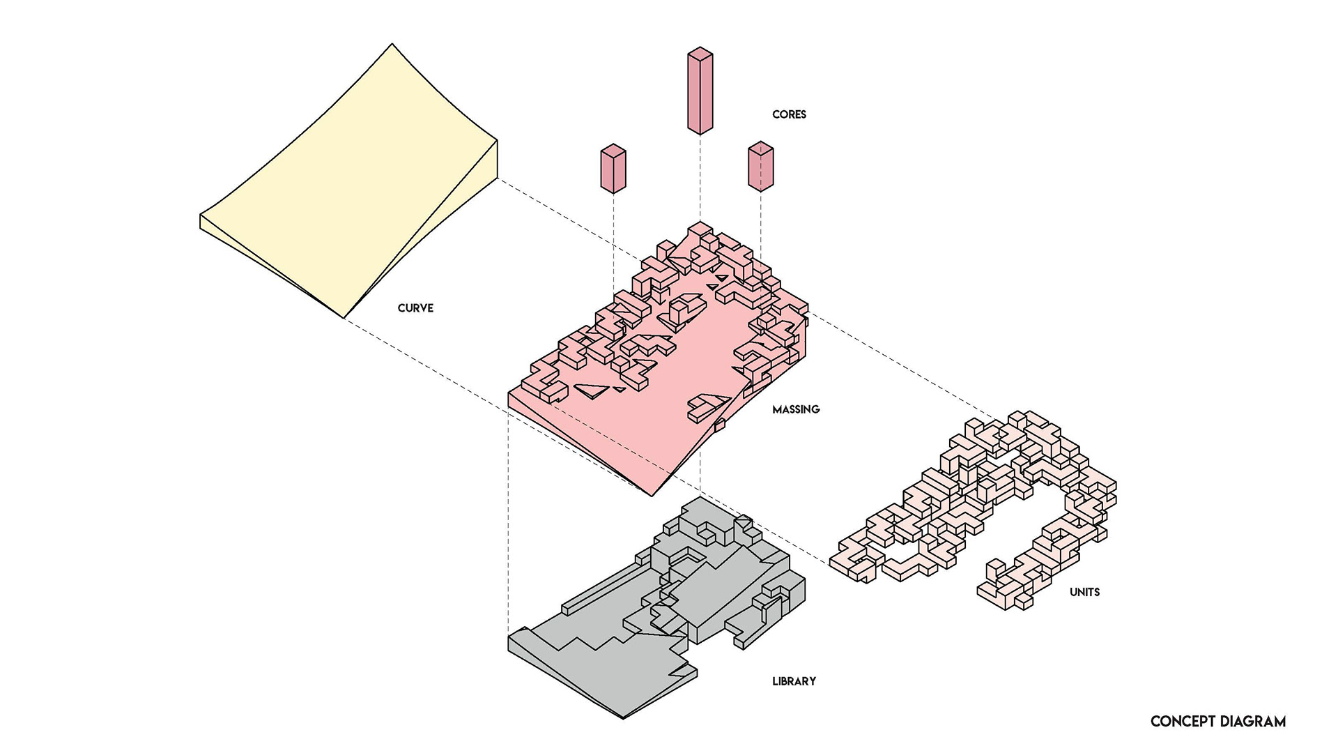 Main Concept Diagram
