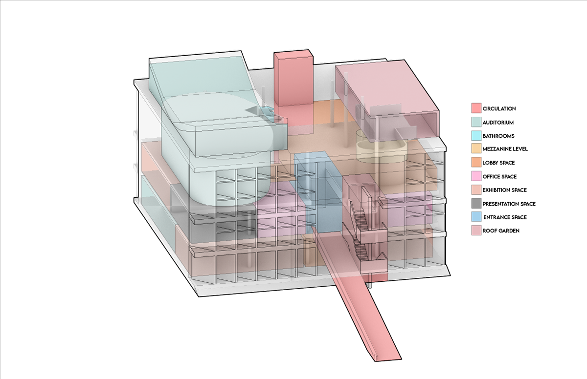 Program Diagram