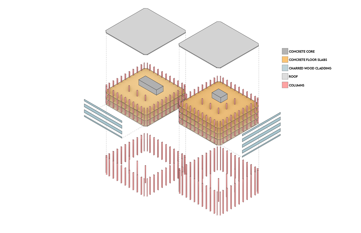 Structure Diagram