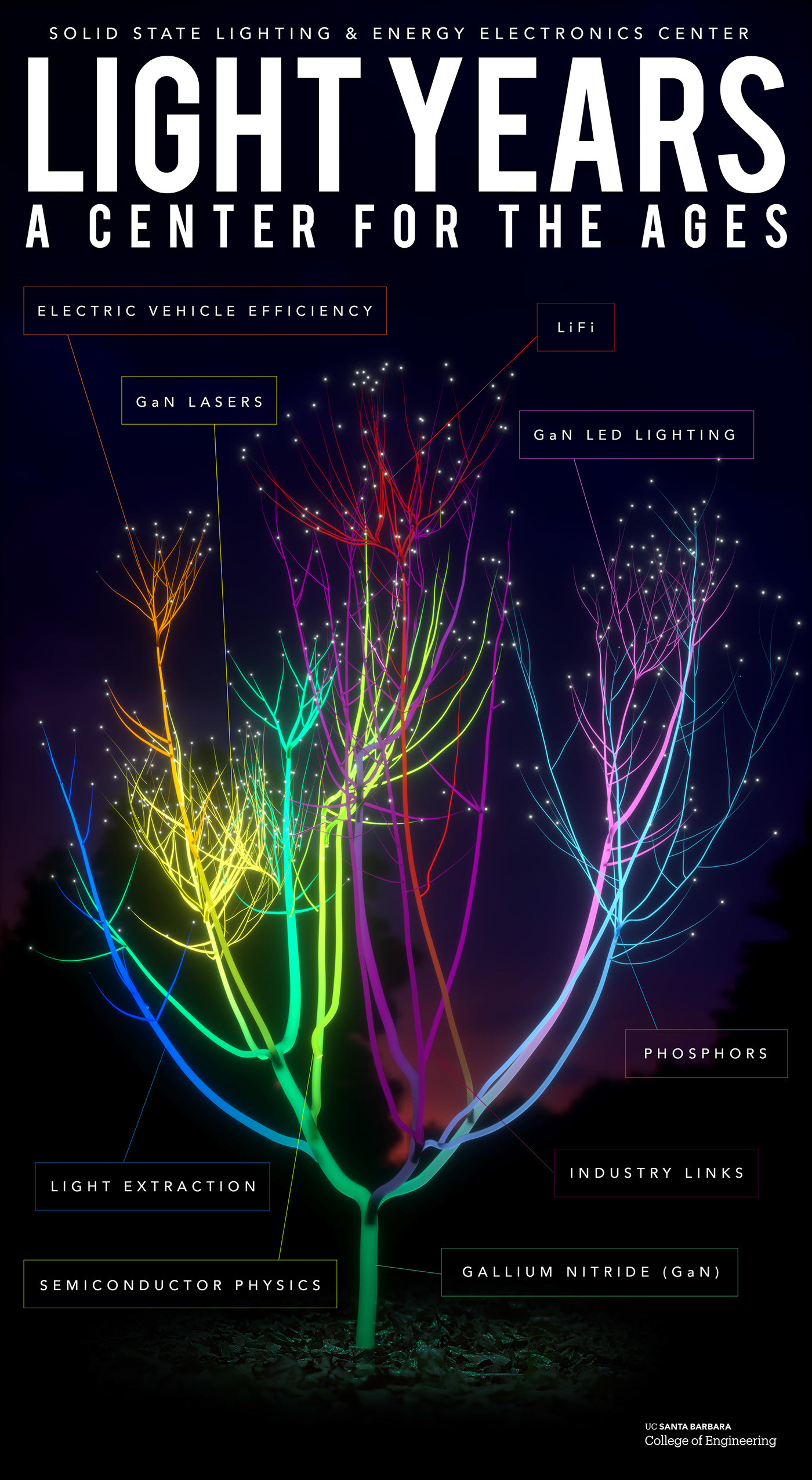 Pull Out Poster: Convergence Magazine