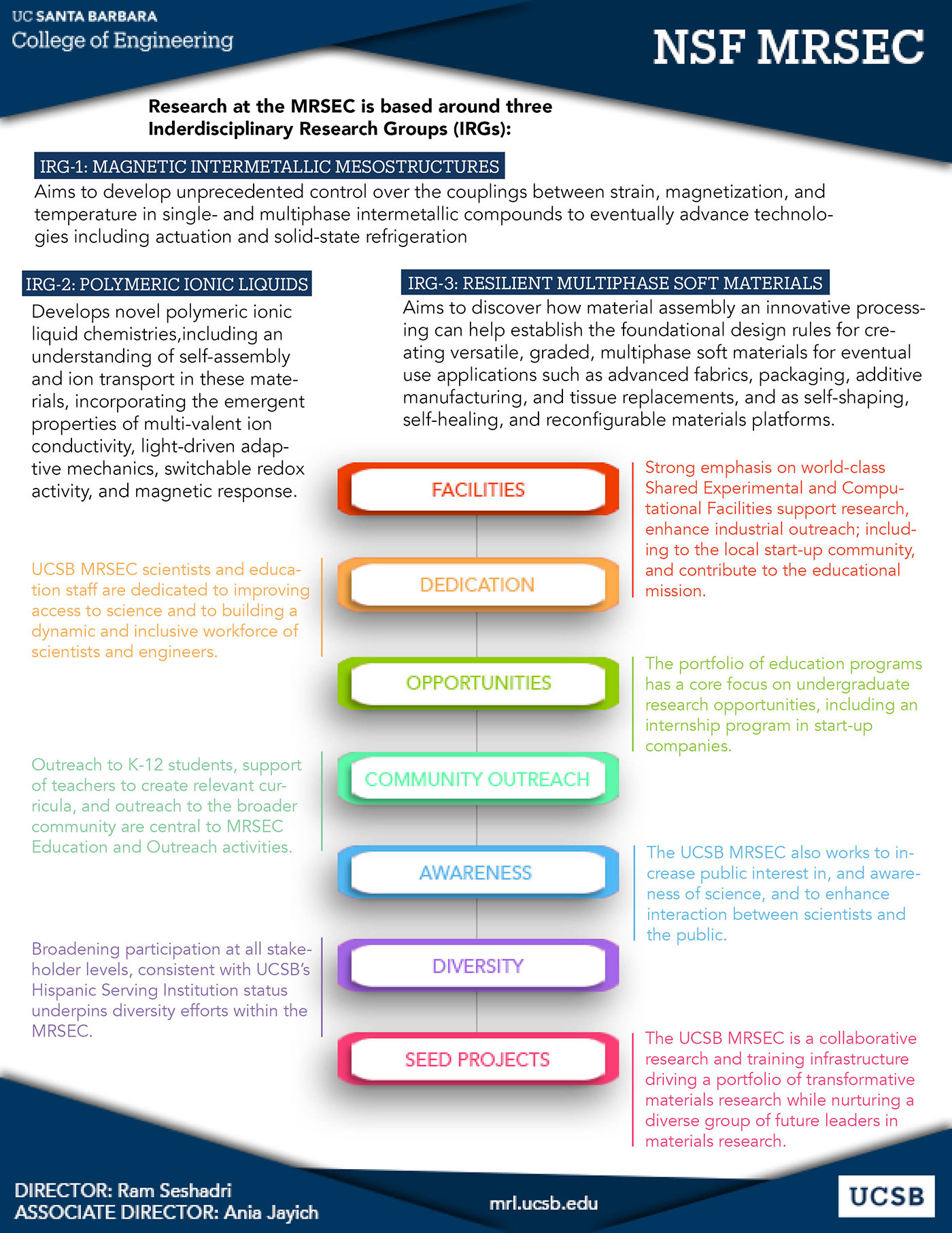 Flyer (Side B)