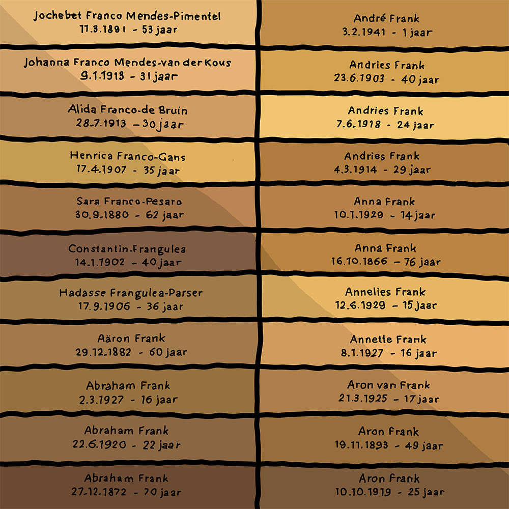 Anne Frank (14 jaar), een Digitaal kunstwerk van Ruud van den Berg aka Domstad Rudie