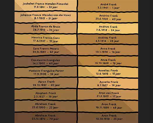 Anne Frank (15 jaar)