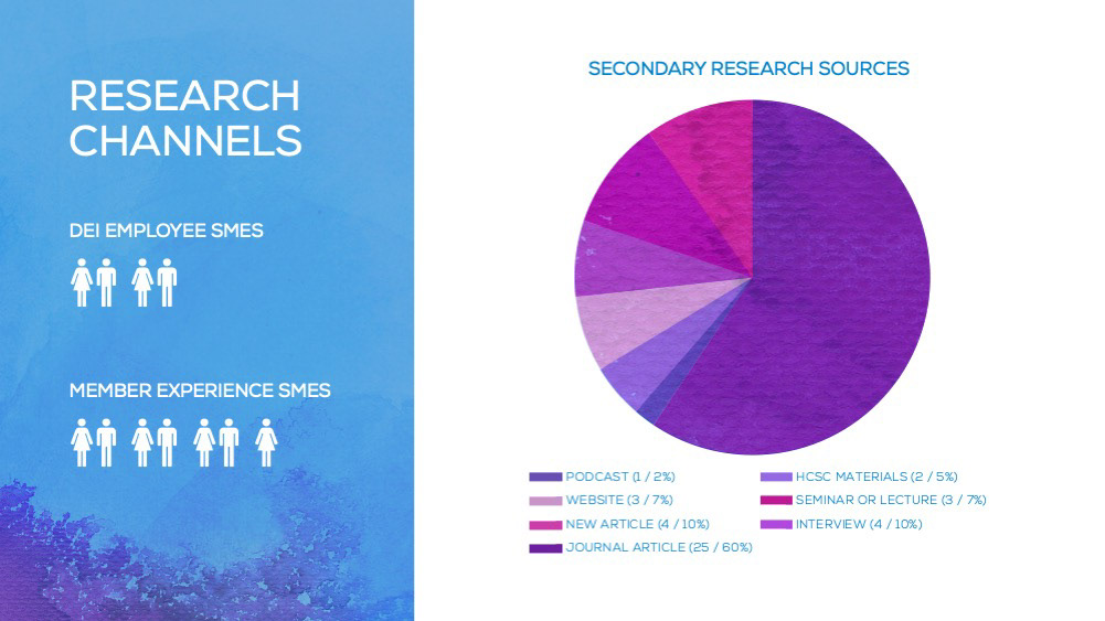 Infographic