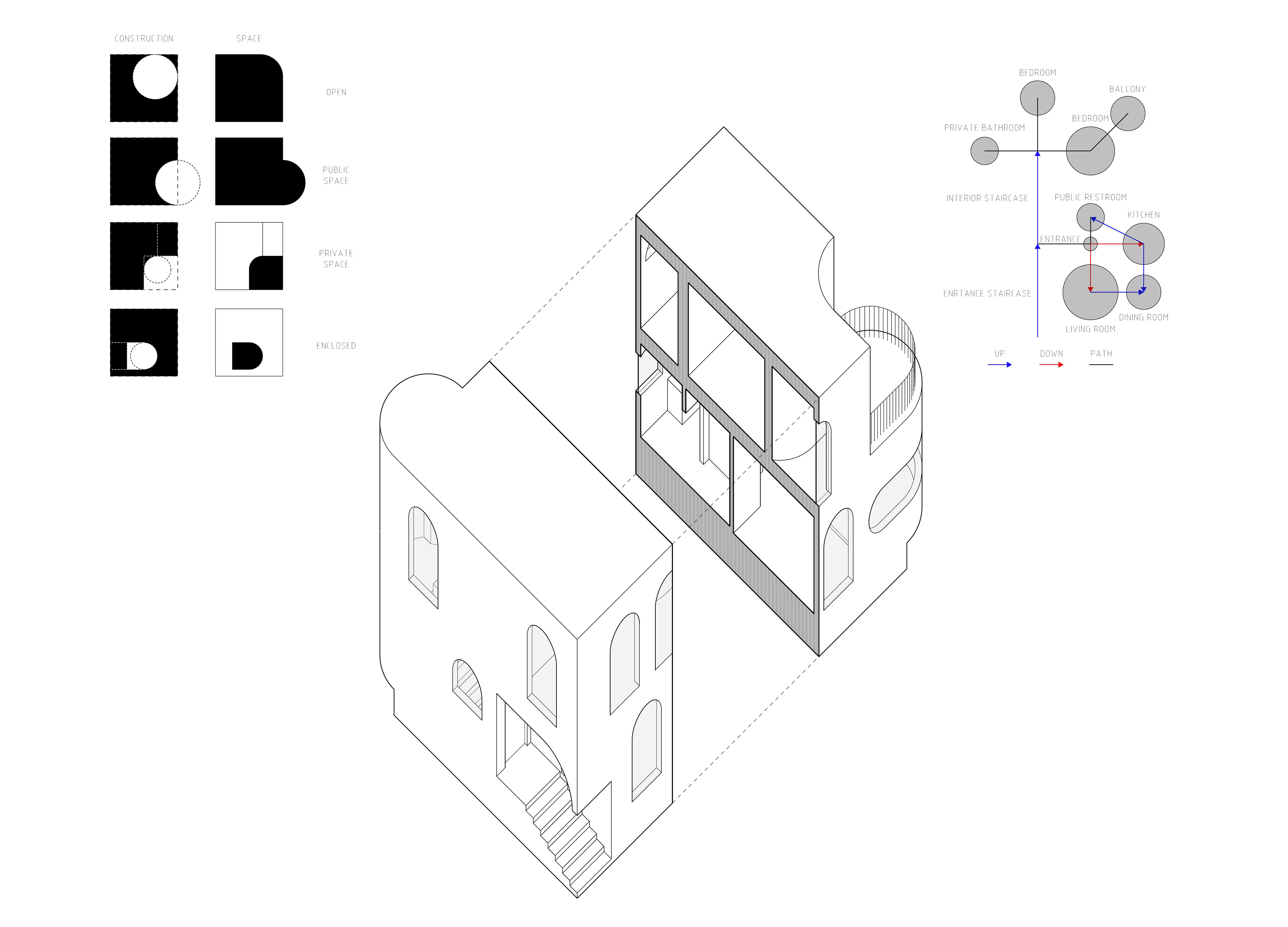 Form Development