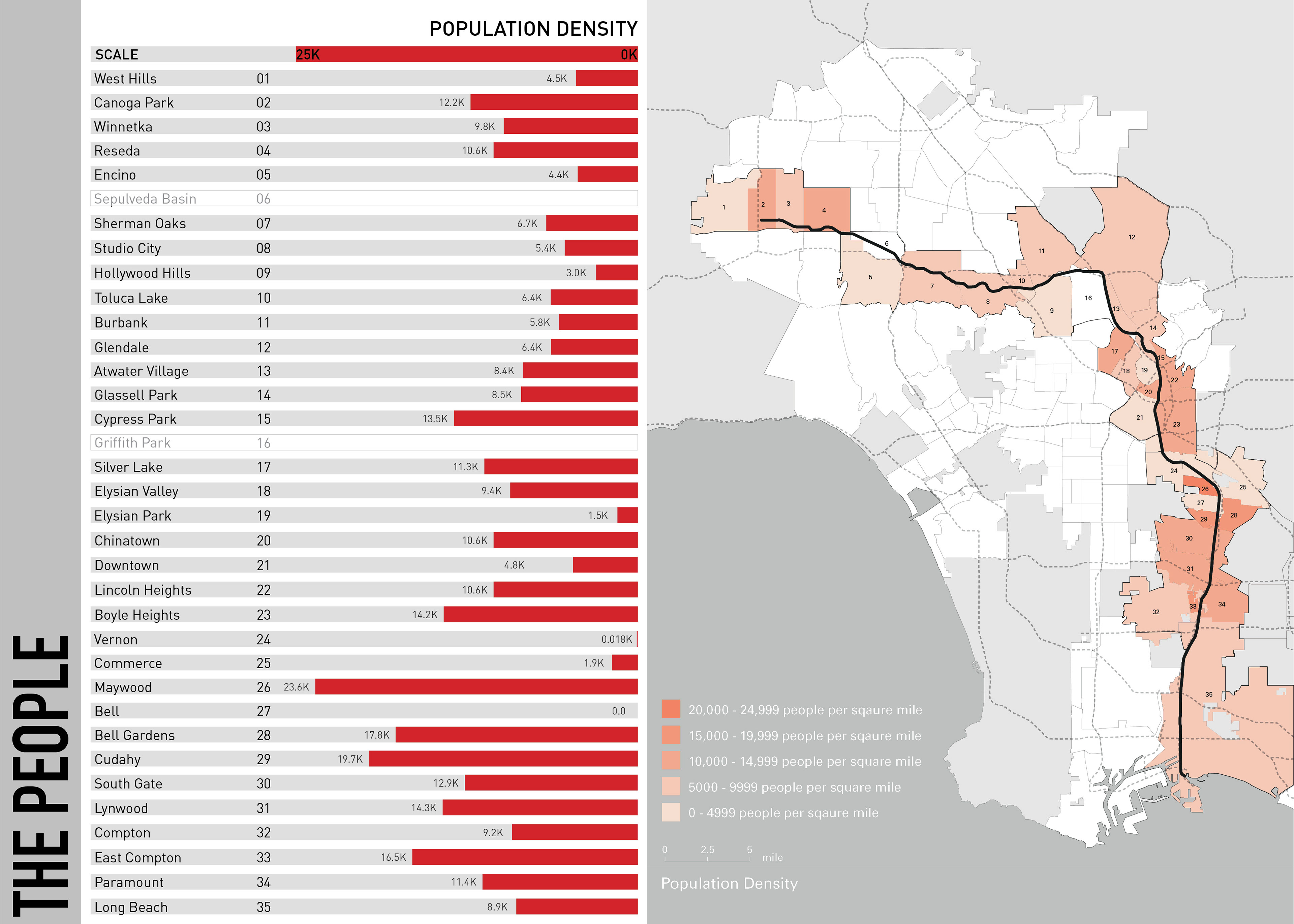 Data & Research