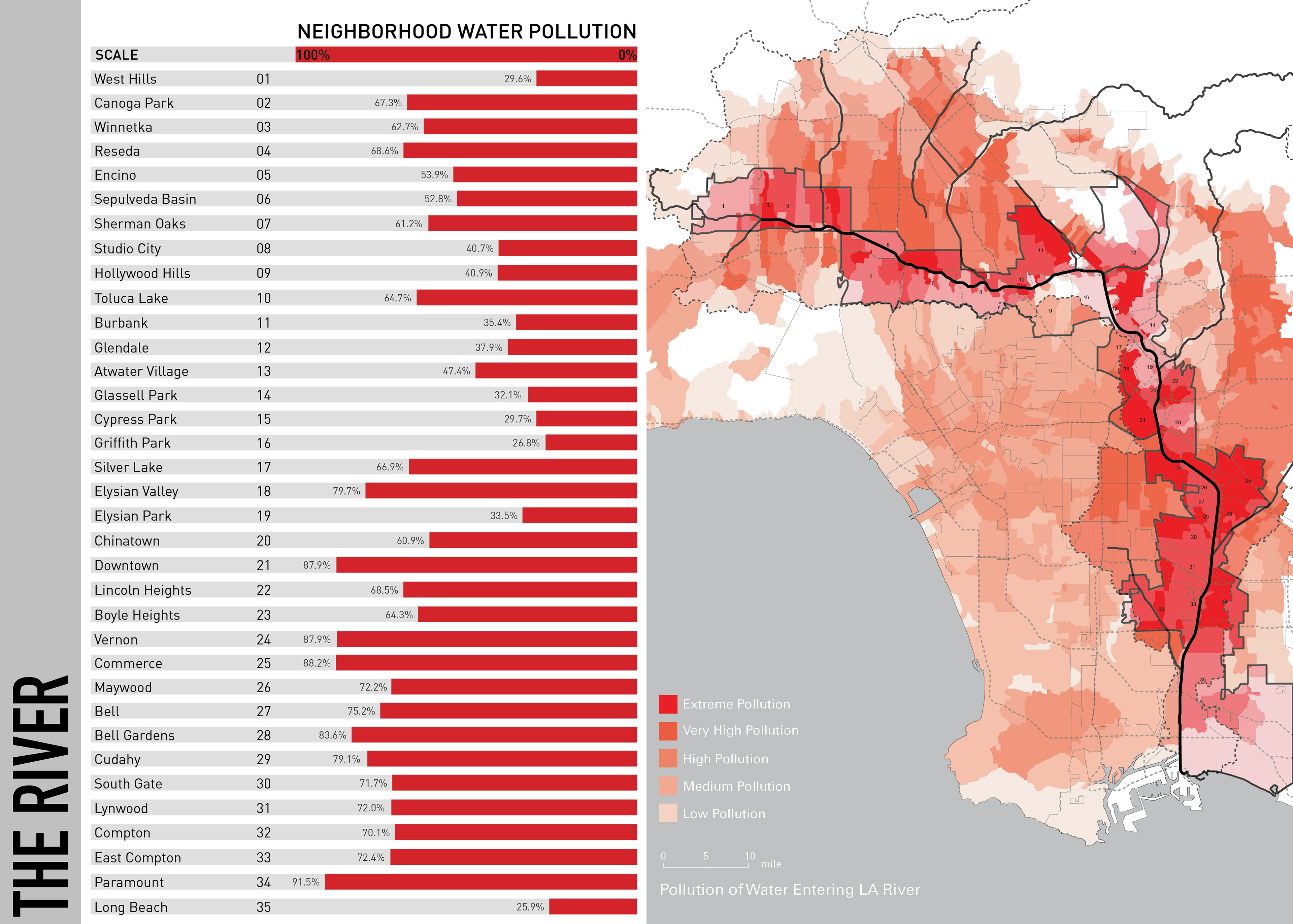 Data & Research